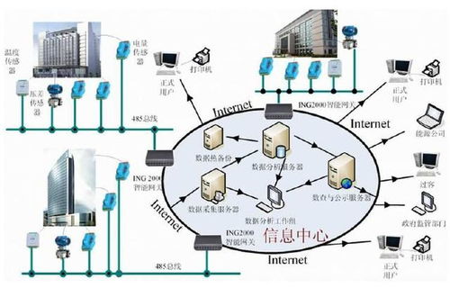 蘇州愛博斯蒂物聯(lián)網(wǎng)低碳建筑技術(shù)推廣