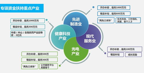 數(shù)字賦能政務(wù)新篇章 國家中山火炬高技術(shù)產(chǎn)業(yè)開發(fā)區(qū)政務(wù)網(wǎng)網(wǎng)絡(luò)技術(shù)開發(fā)實(shí)踐