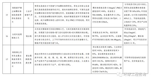 關(guān)于發(fā)布《綠色技術(shù)推廣目錄（2020年）》及開展技術(shù)咨詢服務(wù)的通知