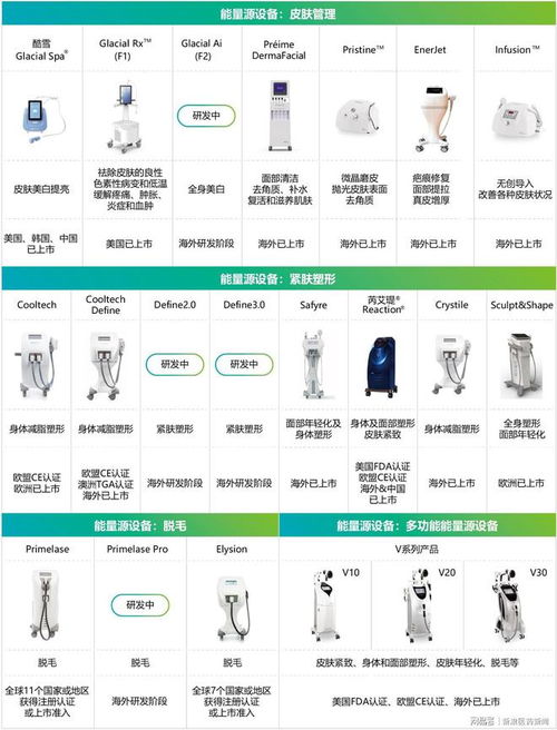 377億元營收創(chuàng)歷史新高，華東醫(yī)藥國際化與創(chuàng)新轉(zhuǎn)型雙輪驅(qū)動(dòng)