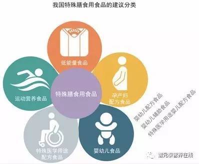 特醫食品行業發展現狀及加強質量管控的緊迫性研究