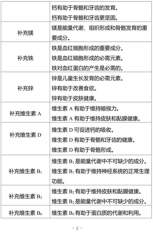 2020年版保健食品原料目錄與營養素補充劑及特殊醫學用途配方食品解析