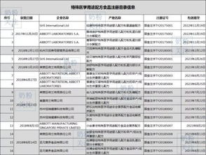 特配粉賽道再擴容 美贊臣、圣元接連獲批，特殊醫學用途配方食品步入發展快車道
