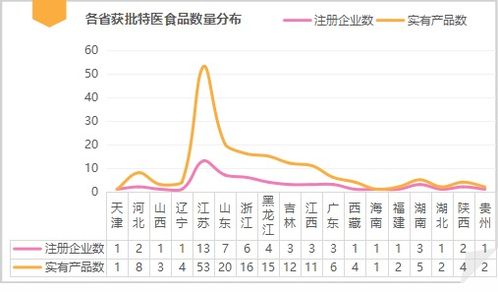 兩百朵小藍花綻放，特醫食品行業穩步前行